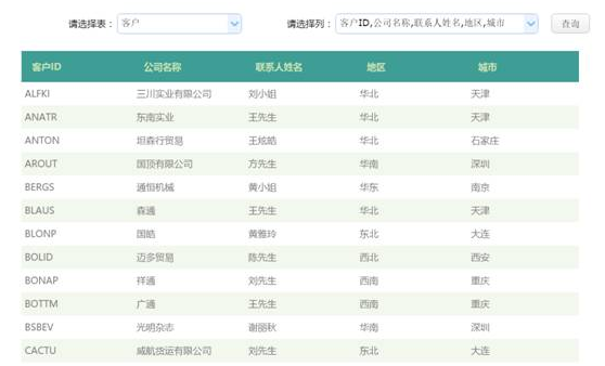 大数据中如何实现动态列报表