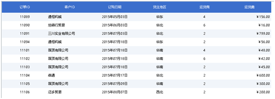 页面表格怎么实现隔行异色和隔行变色