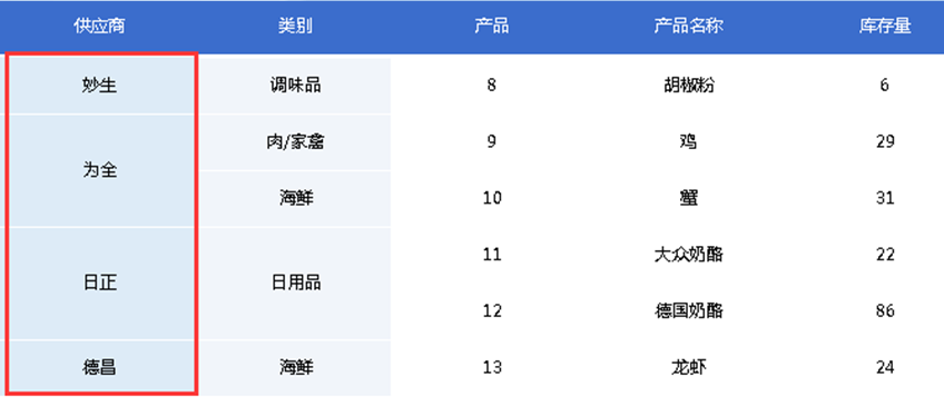 大数据报表中如何把相同值的单元格合并成一个大格