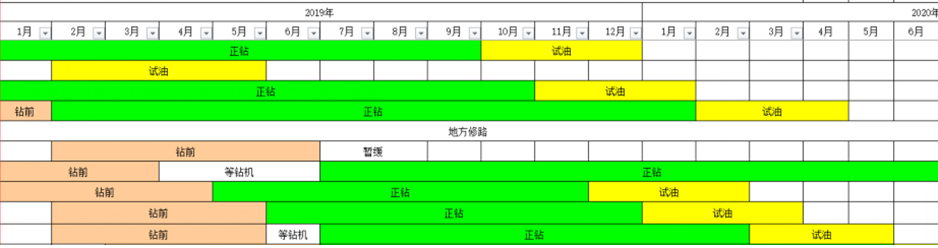 大数据报表中如何把相同值的单元格合并成一个大格