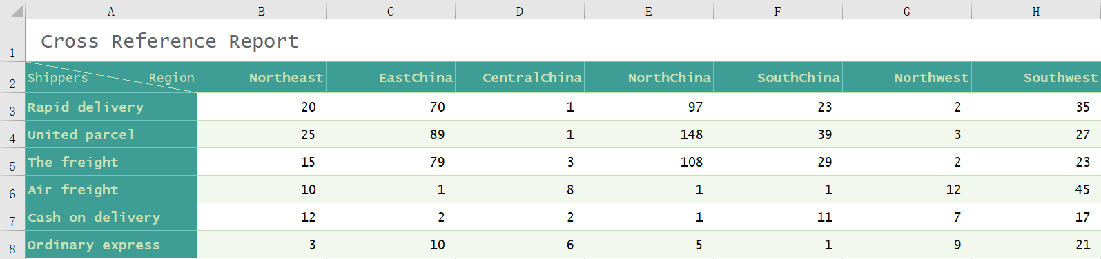 如何嵌入 java 實現(xiàn)復(fù)雜Excel數(shù)據(jù)入庫