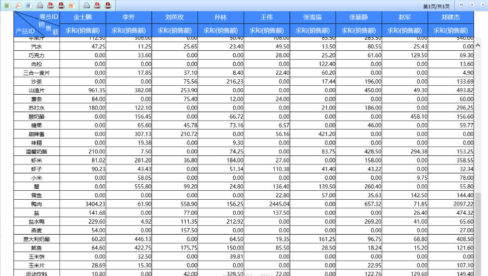 如何在web页面中实现类似excel固定表头或标题行的效果