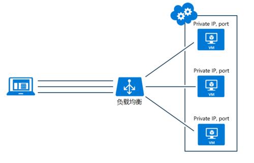 服務(wù)器的負(fù)載均衡算法怎么實(shí)現(xiàn)