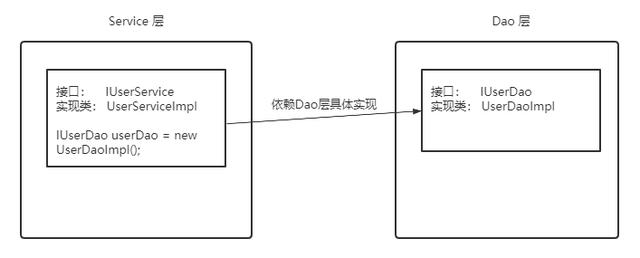 IoC和AOP是什么