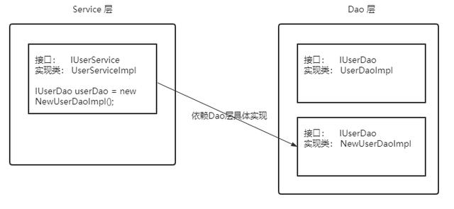 IoC和AOP是什么