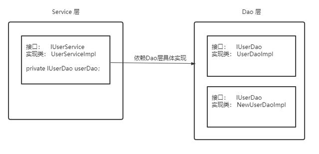 IoC和AOP是什么