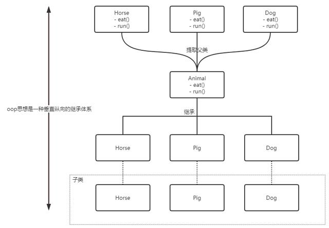 IoC和AOP是什么