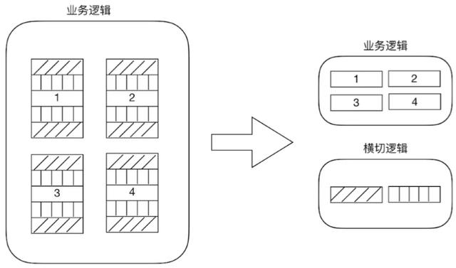 IoC和AOP是什么