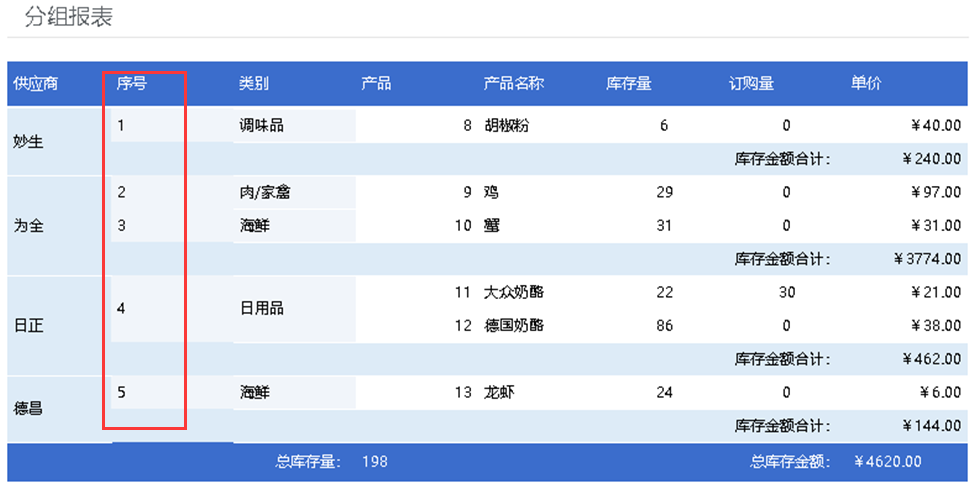 web页面如何实现不同分组数据的连续序号