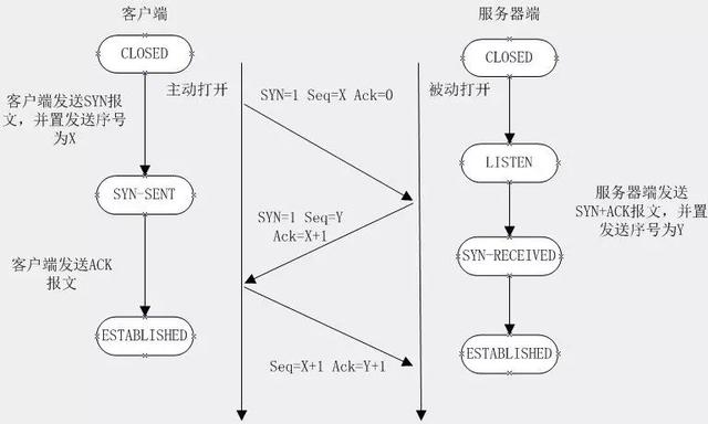 HTTP和TCP的长连接和短连接是什么