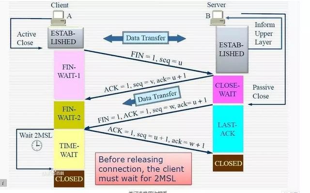 HTTP和TCP的长连接和短连接是什么