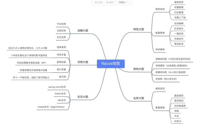 Nacos环境怎么安装