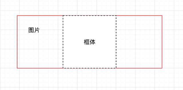 web圖片居中處理的方法是什么