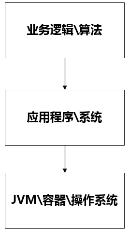 怎么配置Prometheus文件列表