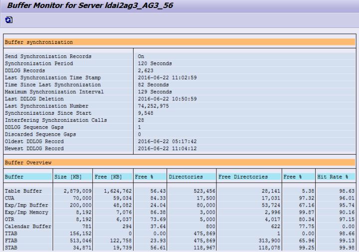 如何查看类型为LRAW的SAP ABAP数据库表字段的内容