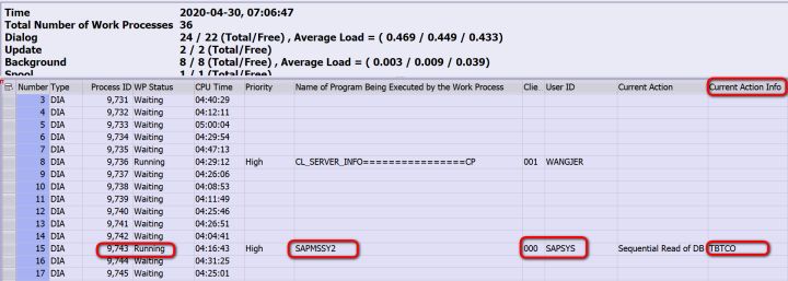 ABAP工作进程对数据库表读取操作的检测是怎样的