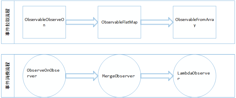 如何解析反应式编程 RxJava 设计原理