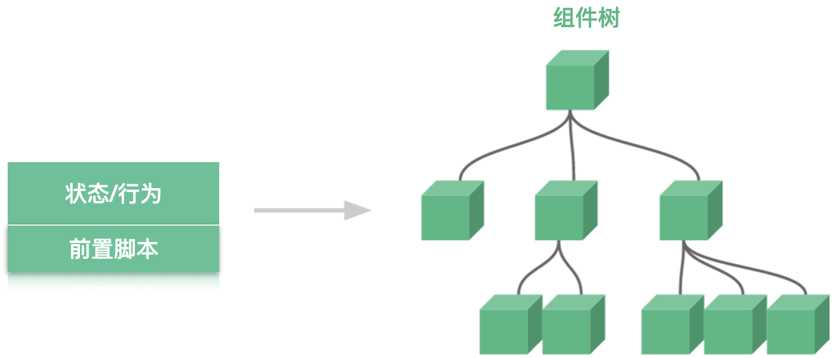 Vuex状态管理的方法是什么