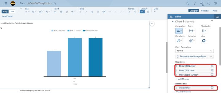 如何使用SAP统计SAP C4C系统包含的产品信息分布情况