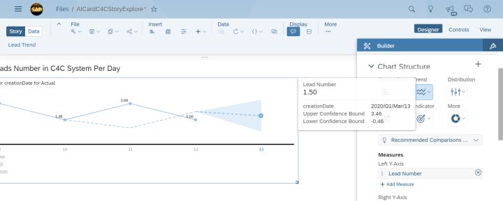 怎么使用SAP Analytics Cloud统计C4C系统每天新建的Lead个数和预测趋势