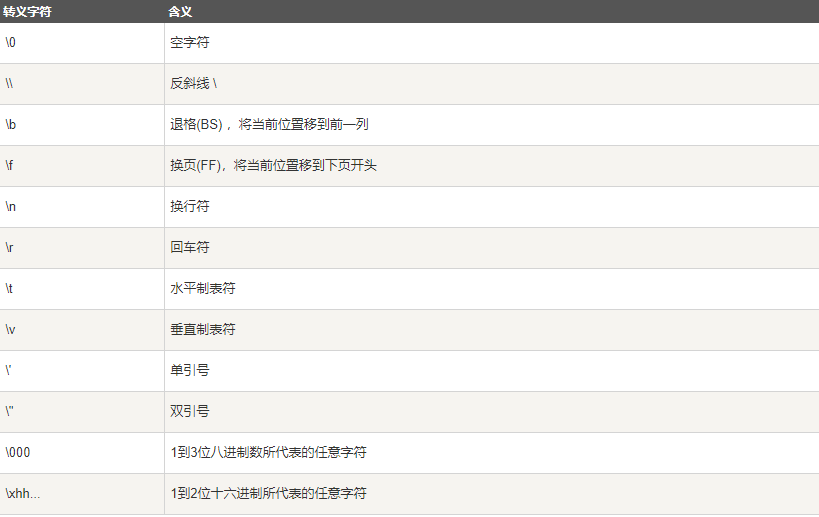 Swift字面量有哪些类型