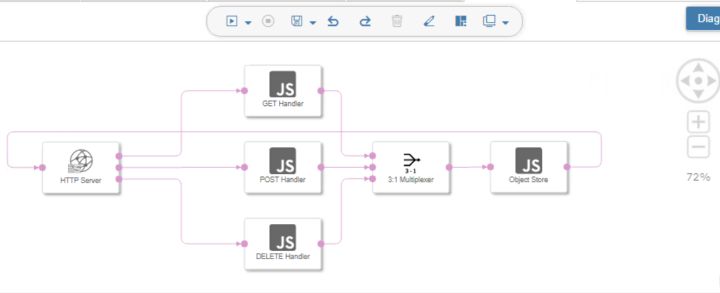 怎樣進(jìn)行SAP Data Intelligence Graph json源代碼的結(jié)構(gòu)分析