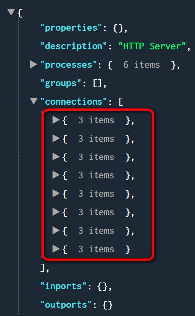 怎樣進(jìn)行SAP Data Intelligence Graph json源代碼的結(jié)構(gòu)分析