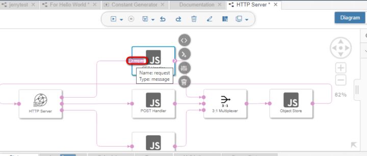 怎样进行SAP Data Intelligence Graph json源代码的结构分析