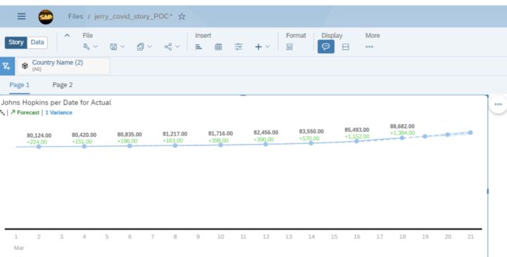 使用url参数传递SAP Analytics Cloud filter的示例分析