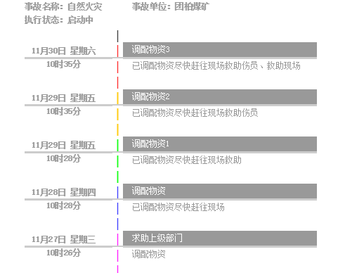 大数据中报表工具如何制作带有时间轴的记录表