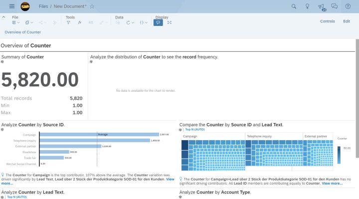 SAP Analytics Cloud里的Smart Insight功能是什么