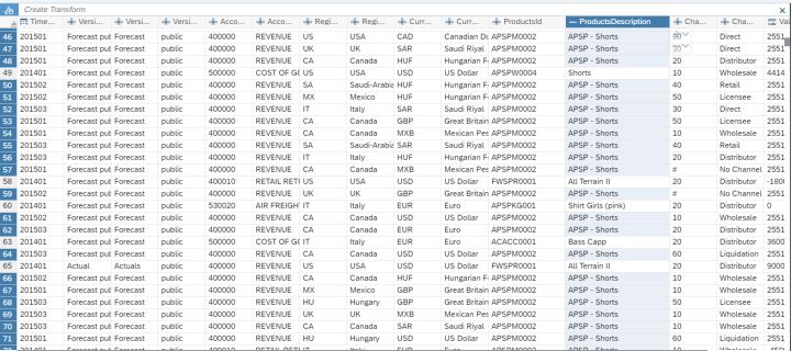 如何从CSV文件导入数据到Analytics Cloud里创建模型和Story