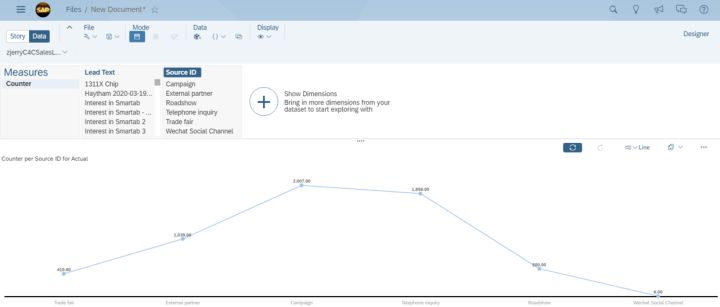 SAP Analytics Cloud和SAP Cloud for Customer的集成是什么