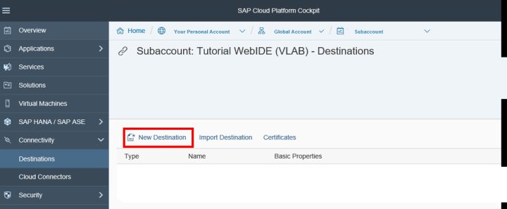 SAP Cloud Platform和S/4HANA的互联是什么