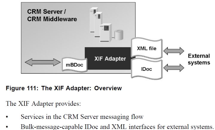 如何使用SAP CRM External Interface进行订单同步