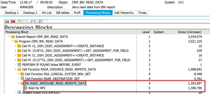 如何分析SAP CRM Interactive Report界面订单数量的计算逻辑