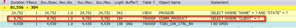 SAP Hybris platform和Netweaver的緩存設(shè)計(jì)機(jī)制是什么