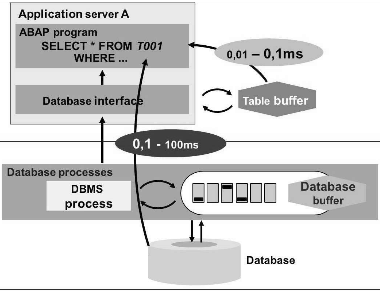 SAP Hybris platform和Netweaver的缓存设计机制是什么