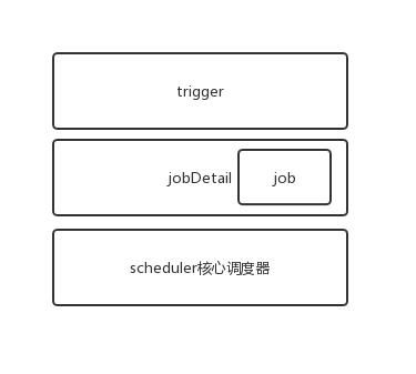 web分布式定时任务调度框架怎么使用