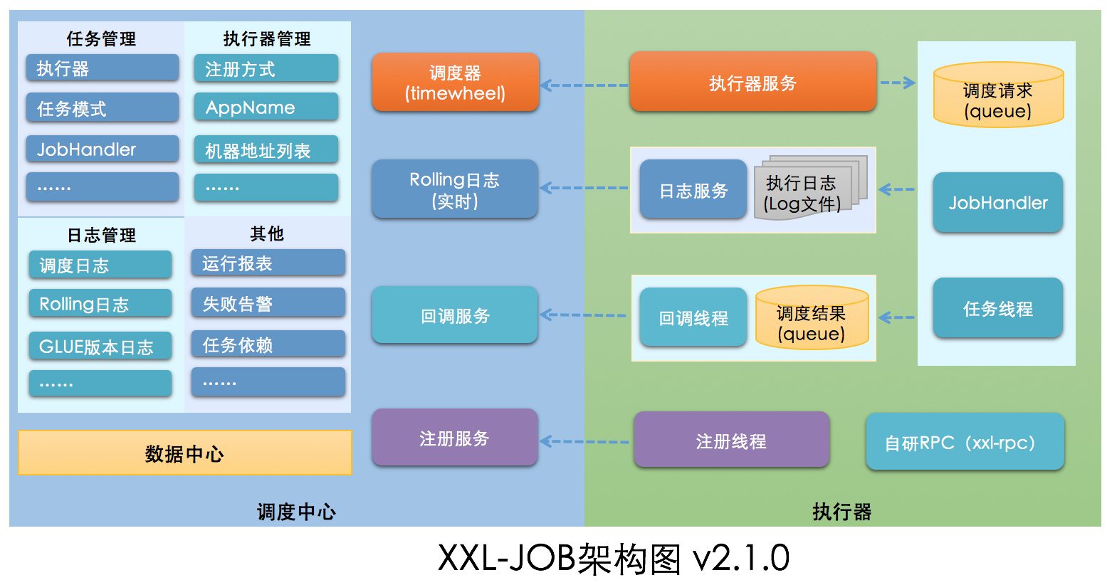 web分布式定時任務(wù)調(diào)度框架怎么使用