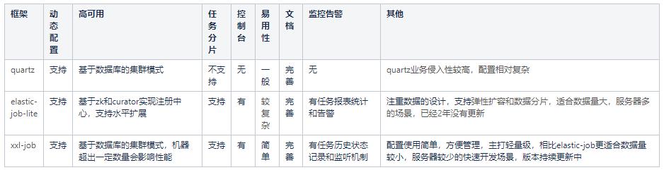 web分布式定時任務(wù)調(diào)度框架怎么使用