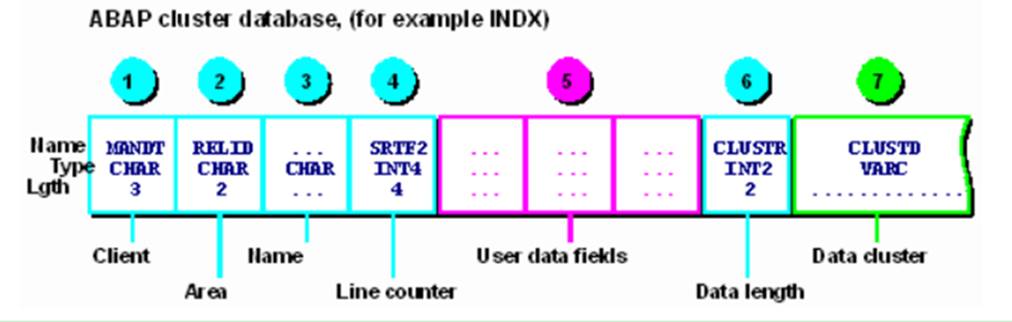 SAP CRM系統(tǒng)里的附件存儲邏輯怎么理解