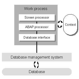 ABAP基础知识有哪些