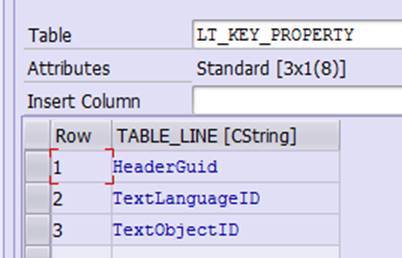 SAP gateway处理multiple key的逻辑是什么