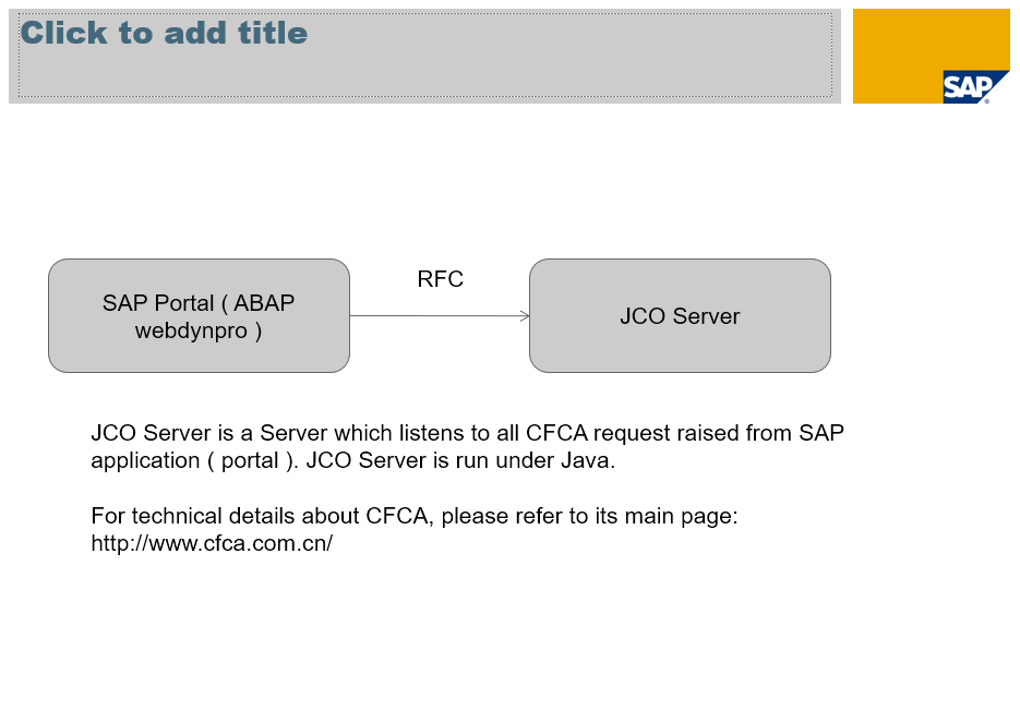 SAP SRM ABAP Webdynpro和CFCA usb key集成的原型开发是怎样的