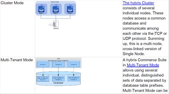 SAP ABAP Netweaver部署策略是什么