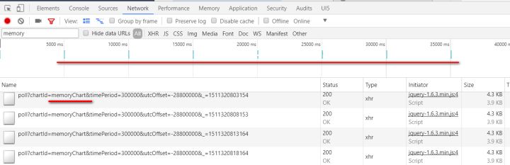 ABAP Netweaver和SAP Hybris的內(nèi)存怎么管理