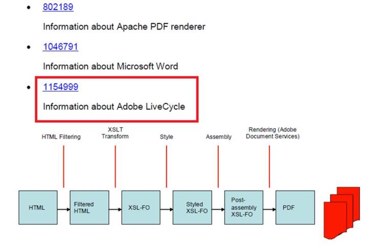 怎么进行SAP document builder常见问题的解答分析