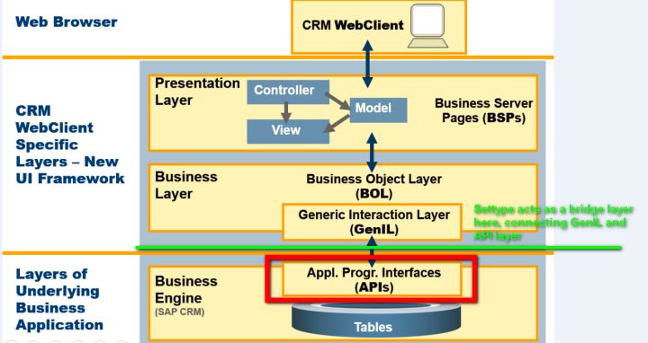 如何分析SAP CRM settype的重要性