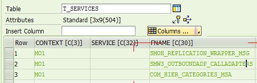 SAP中間件的CSA queue指的是什么